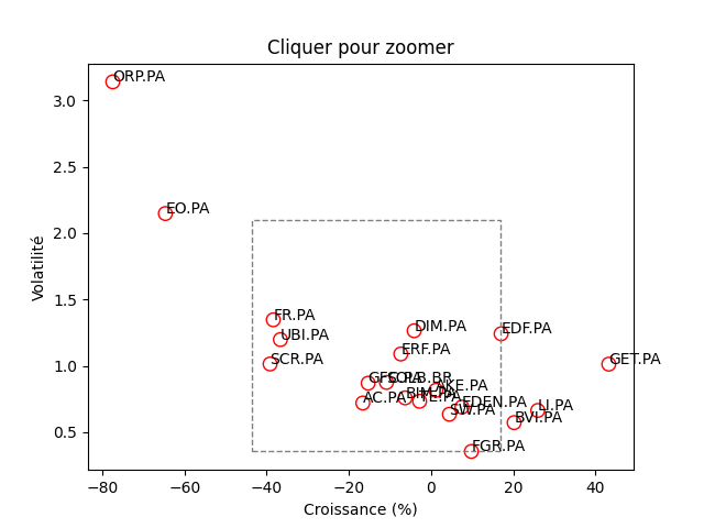 comparaison de la composition du CAC NEXT 20