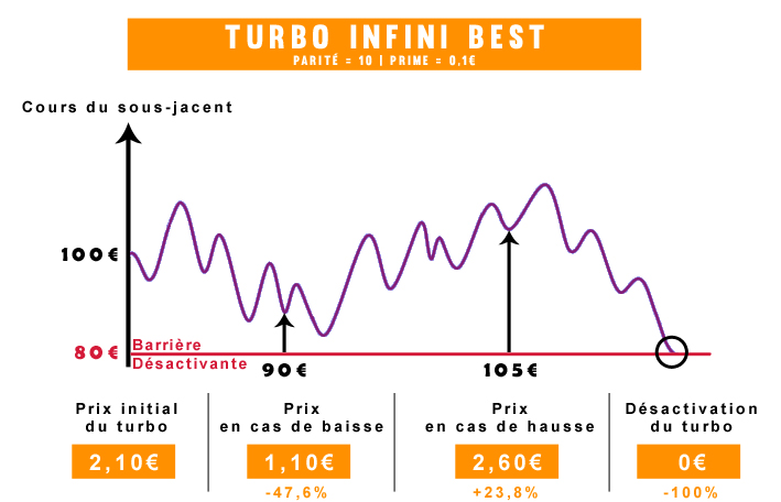 Fonctionnement des turbos BEST
