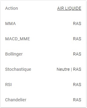 exemple d'analyse